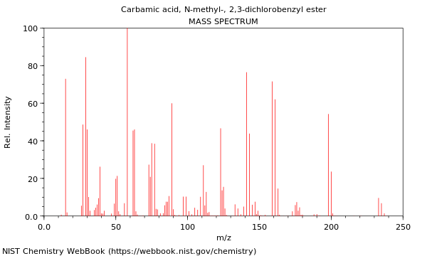 Mass spectrum