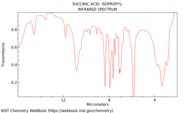 IR spectrum