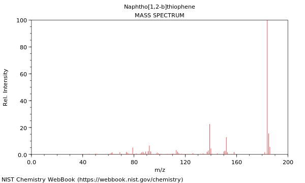 Mass spectrum