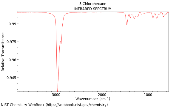 IR spectrum