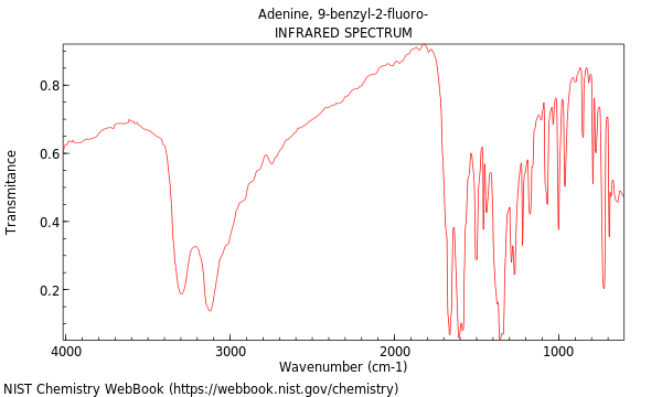 IR spectrum