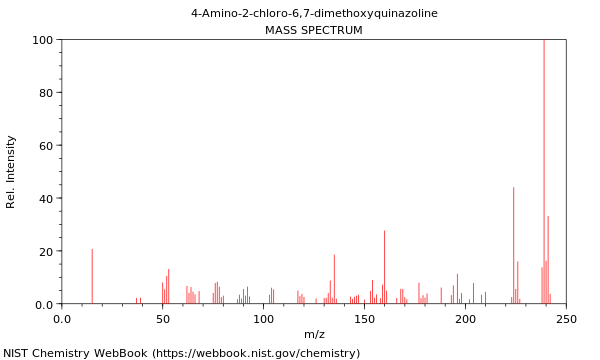 Mass spectrum