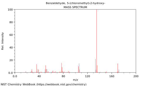 Mass spectrum
