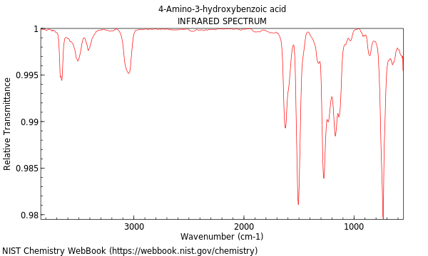 IR spectrum