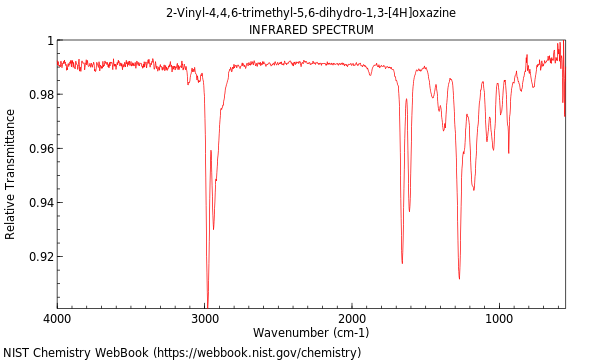 IR spectrum