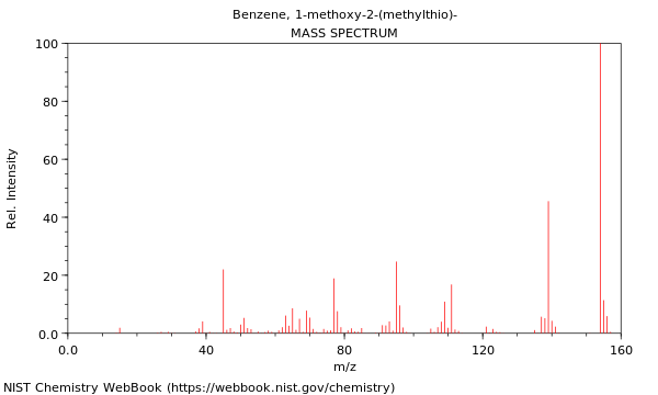 Mass spectrum