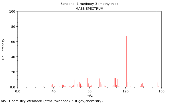 Mass spectrum