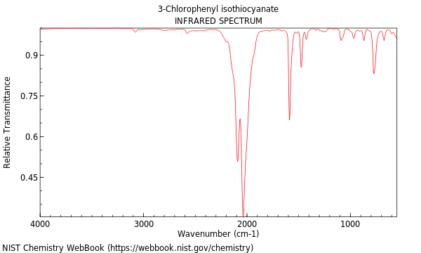 IR spectrum