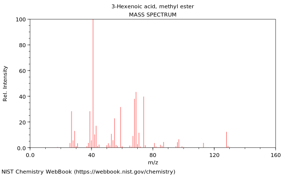 Mass spectrum