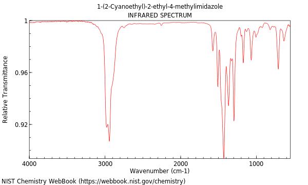 IR spectrum