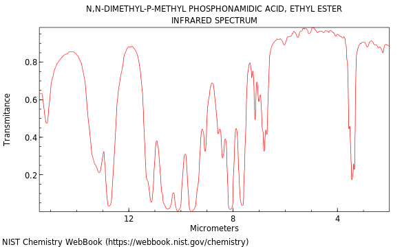 IR spectrum