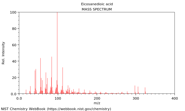 Mass spectrum