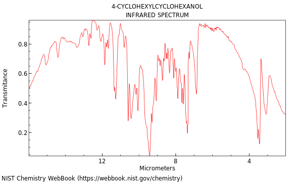 IR spectrum