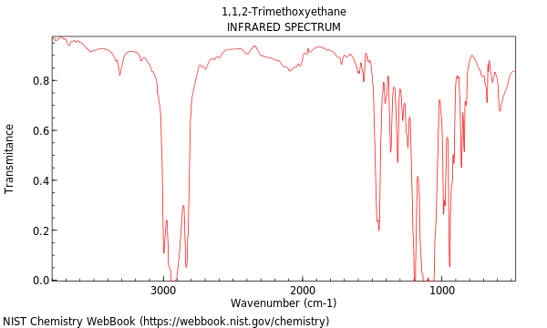 IR spectrum