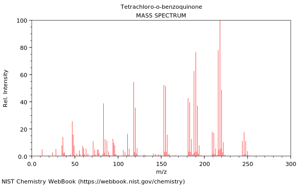 Mass spectrum