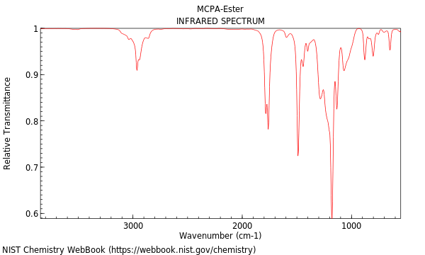 IR spectrum