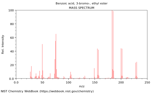 Mass spectrum