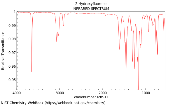 IR spectrum