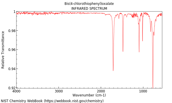 IR spectrum