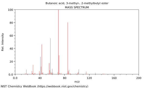 Mass spectrum