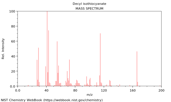 Mass spectrum