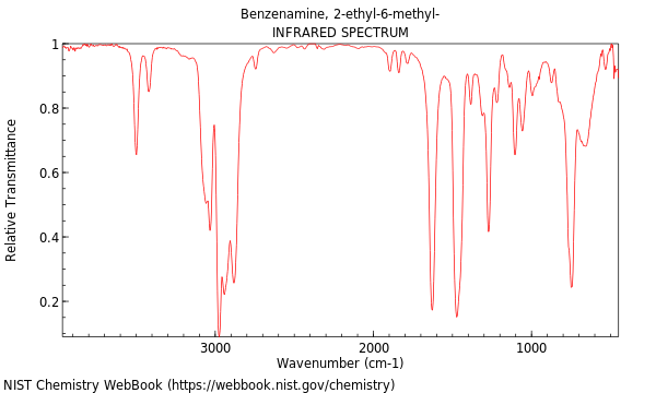 IR spectrum