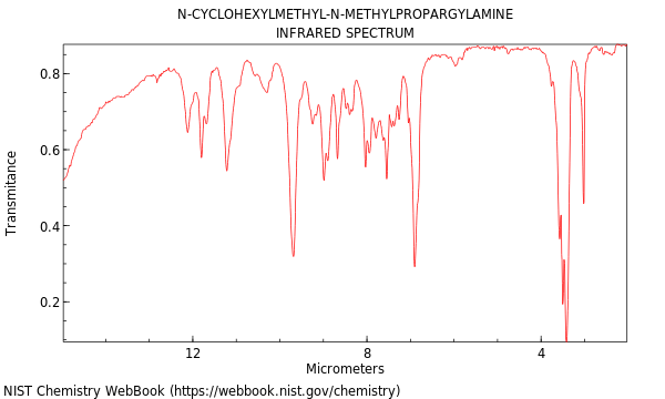 IR spectrum