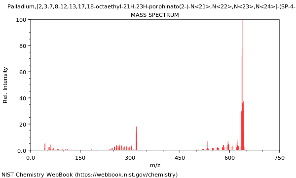 Mass spectrum