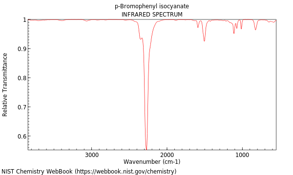 IR spectrum
