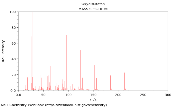 Mass spectrum