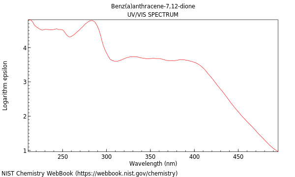 UVVis spectrum