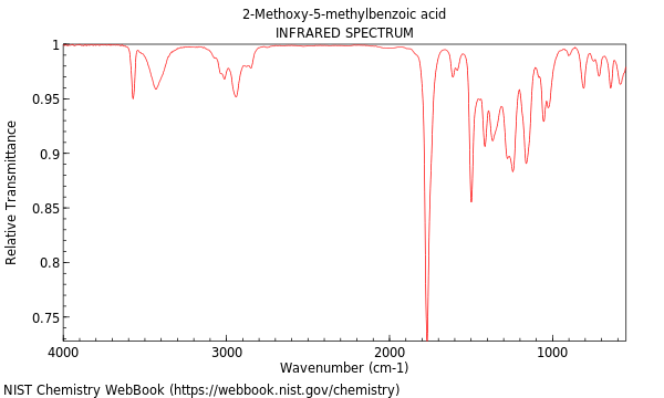 IR spectrum