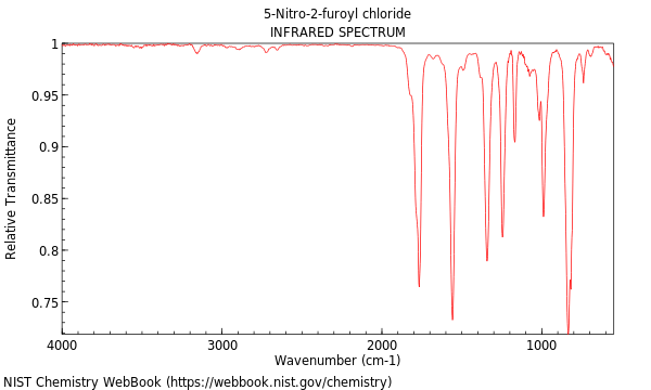 IR spectrum