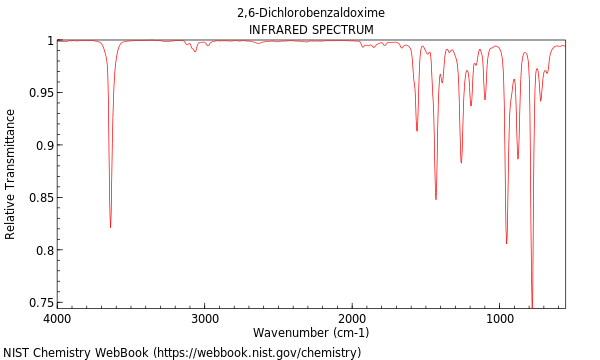 IR spectrum