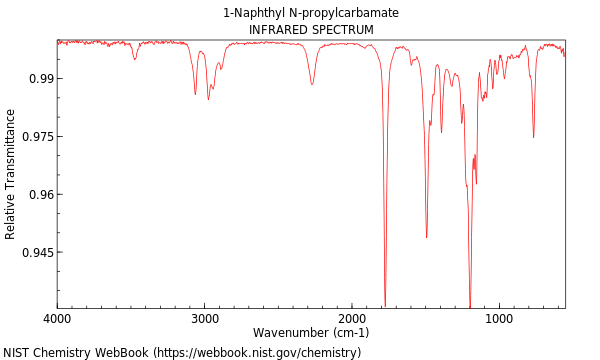 IR spectrum