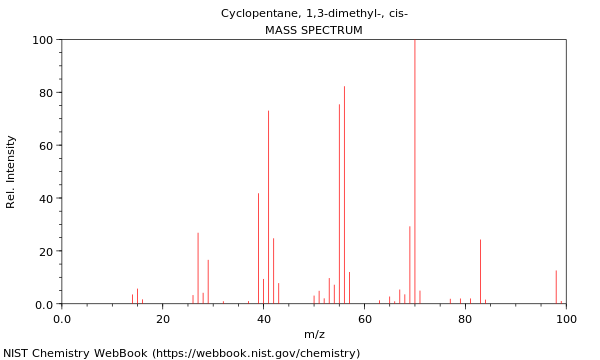 Mass spectrum