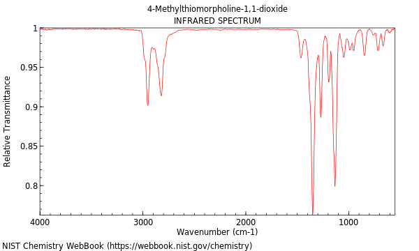 IR spectrum