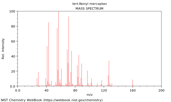 Mass spectrum