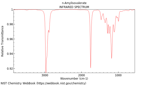 IR spectrum