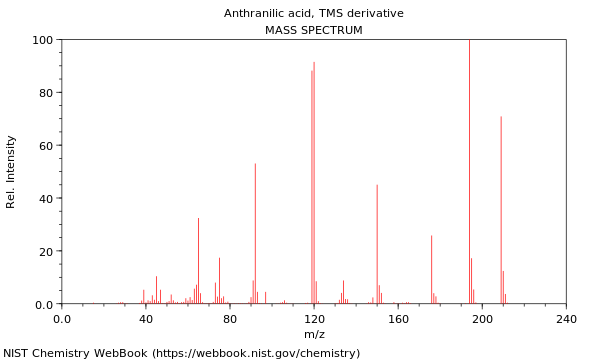 Anthranilic Acid Tms Derivative