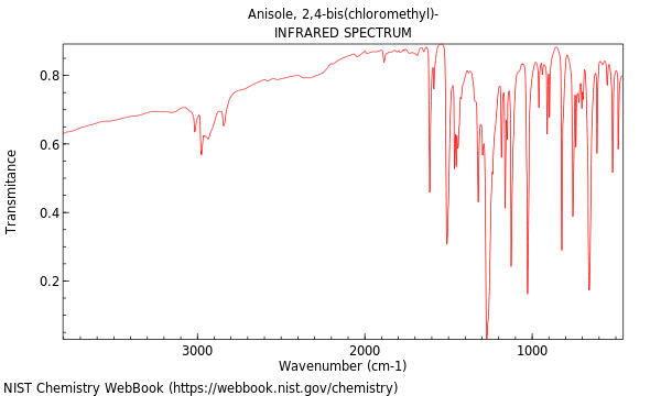 IR spectrum