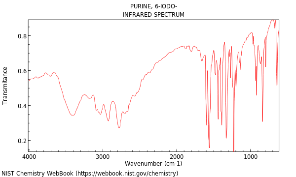 IR spectrum