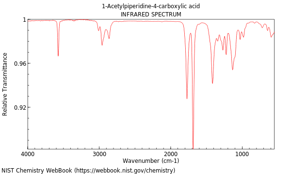 IR spectrum