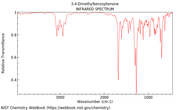 IR spectrum