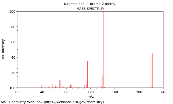 Mass spectrum