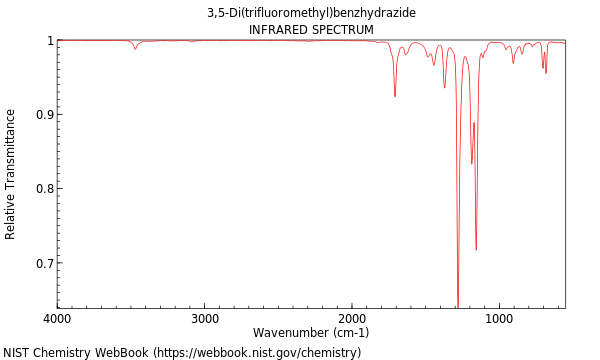 IR spectrum