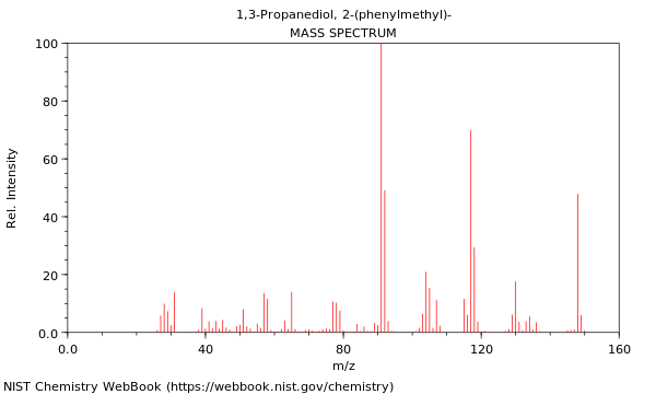 Mass spectrum