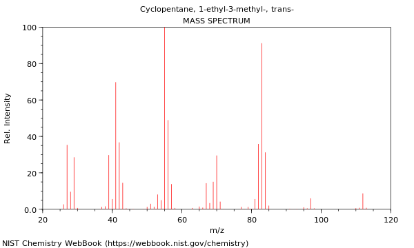 Mass spectrum