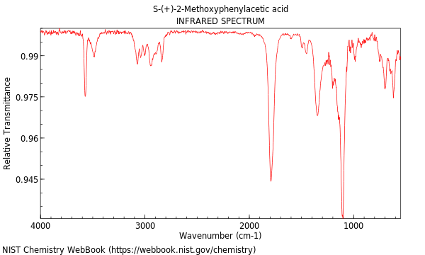 IR spectrum