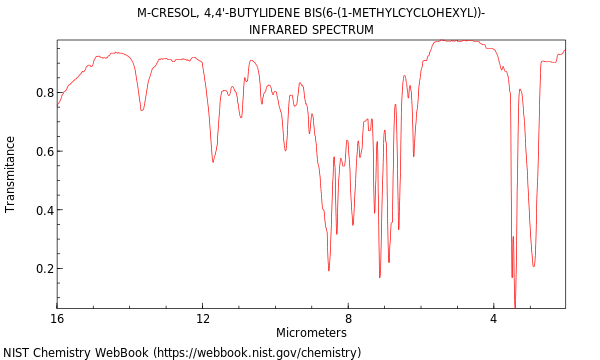 IR spectrum